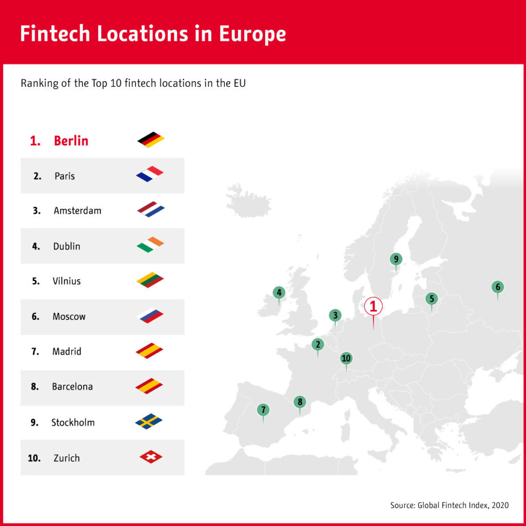  FinTech locations in Europe (source: Global Fintech Index, 2020)
