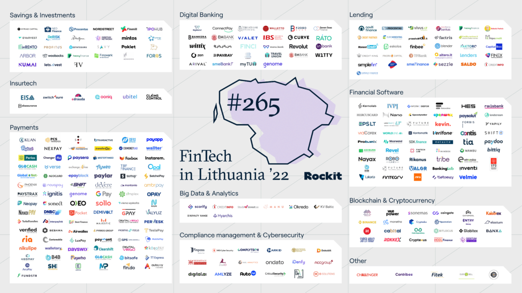 FinTech in Lithuania ’22 (source: Rockit)